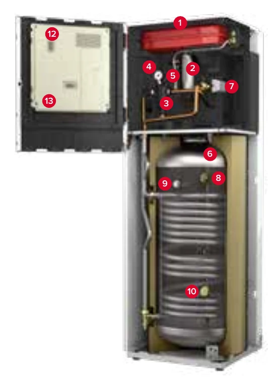 Przekrój jednostki wewnętrznej Ariston Nimbus 5 Compact R290 z oznaczeniami elementów od 1 do 13